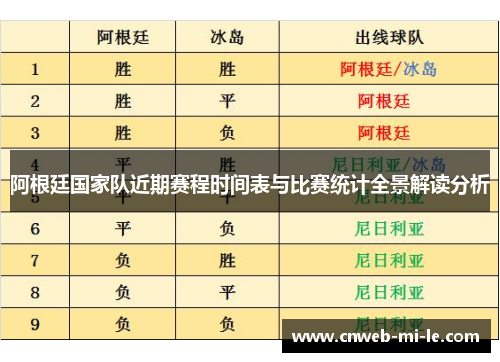 阿根廷国家队近期赛程时间表与比赛统计全景解读分析