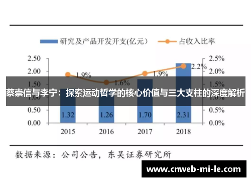 蔡崇信与李宁：探索运动哲学的核心价值与三大支柱的深度解析