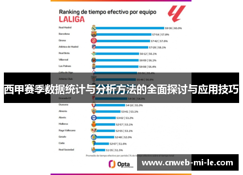 西甲赛季数据统计与分析方法的全面探讨与应用技巧
