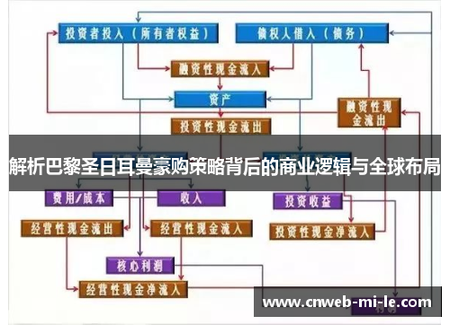 解析巴黎圣日耳曼豪购策略背后的商业逻辑与全球布局