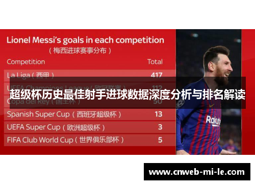 超级杯历史最佳射手进球数据深度分析与排名解读