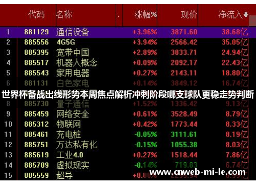 世界杯备战出线形势本周焦点解析冲刺阶段哪支球队更稳走势判断